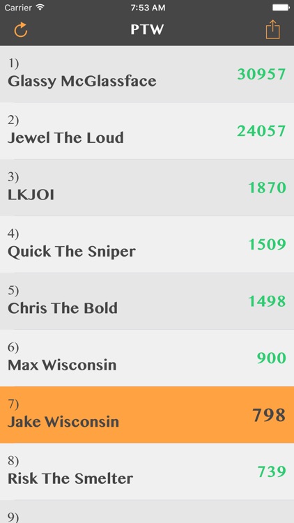 PTW - Leaderboard Of Champions