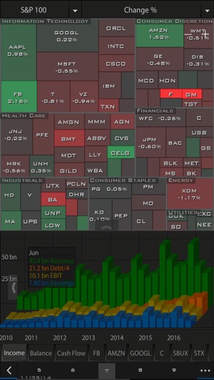 US Stocks One(圖2)-速報App