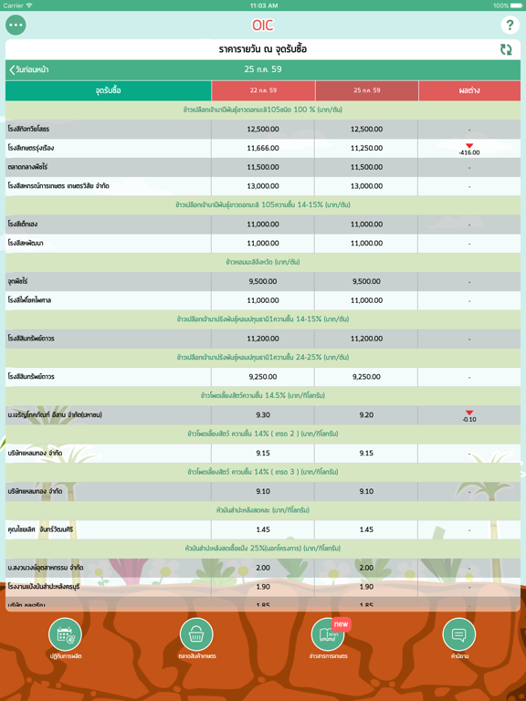 Screenshot #4 pour OAE OIC