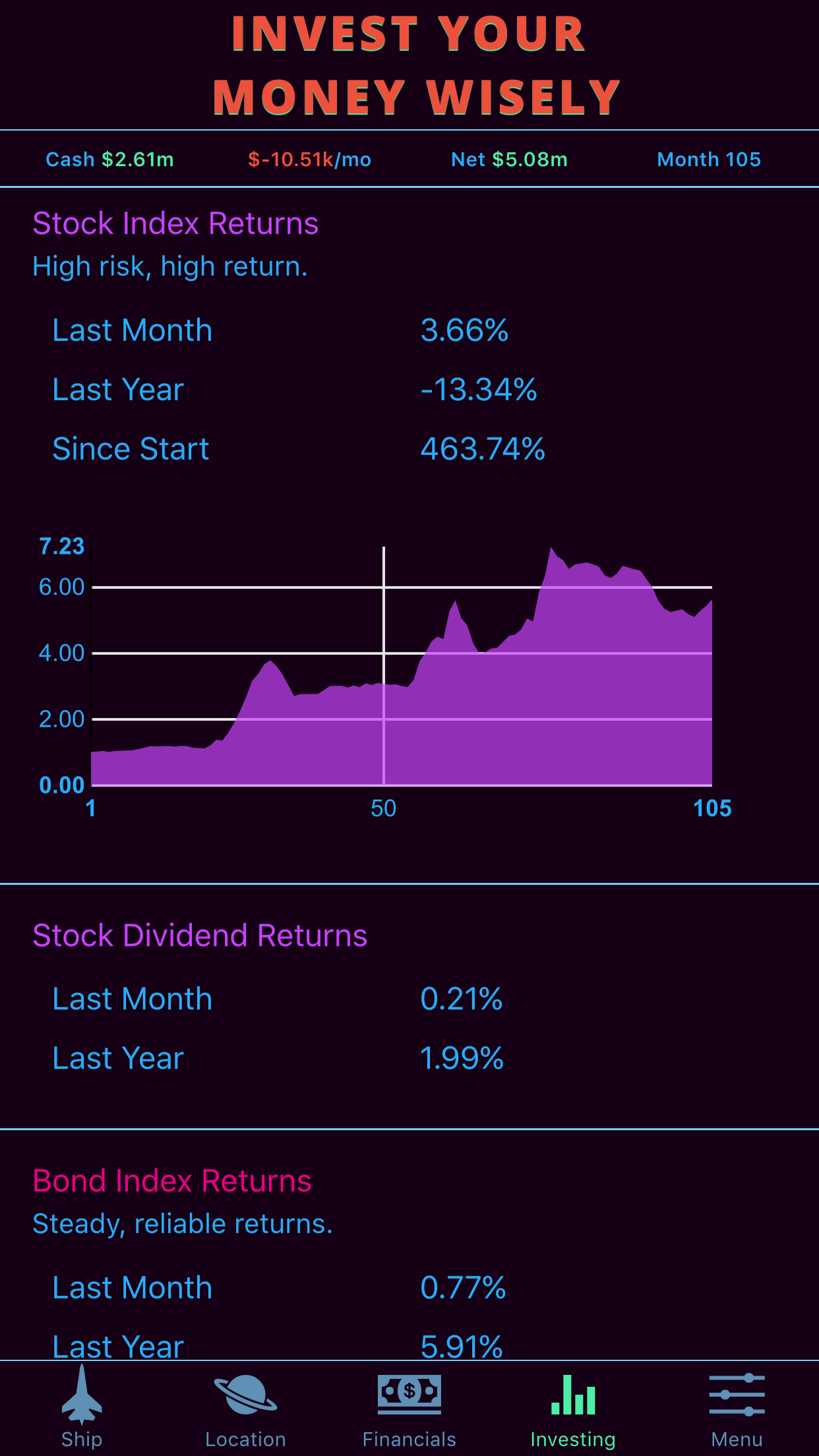 Limitless Fortune: Orbital Trade and Investment screenshot 6