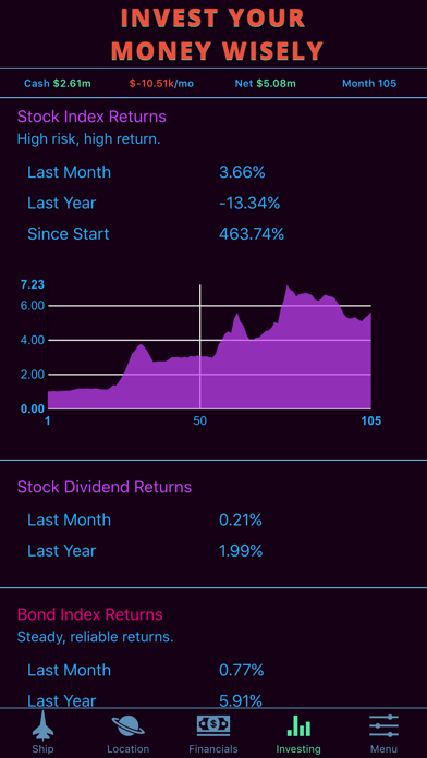 Limitless Fortune: Orbital Trade and Investment screenshot 5