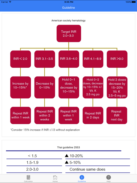 Screenshot #4 pour WarfarinPMK