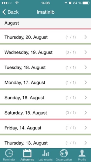 CML Today(圖2)-速報App