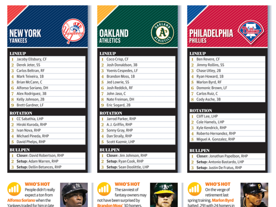 Screenshot #4 pour Sporting News Pro and College Yearbooks