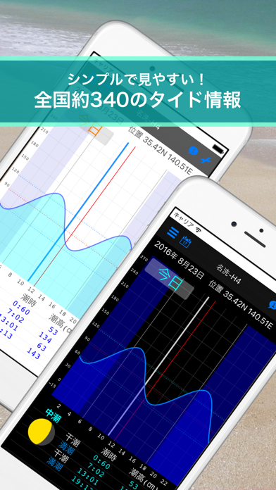 釣りやサーフィンのタイド情報 SimpleTide のスクリーンショット