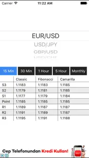 pivot points for forex iphone screenshot 1