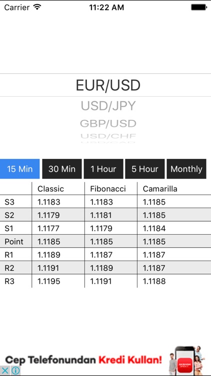 Pivot Points for Forex