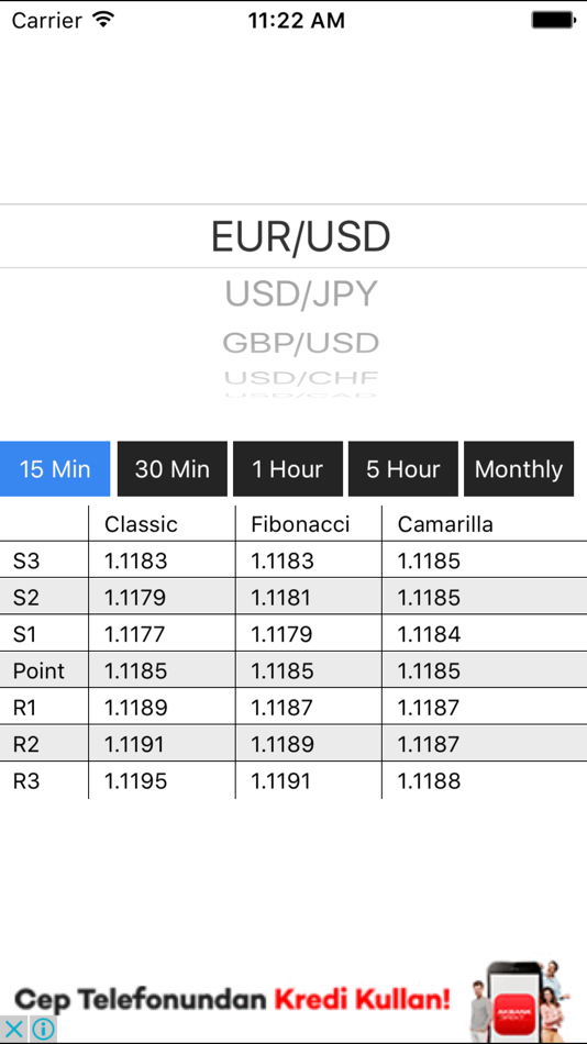 Pivot Points for Forex - 2.0 - (iOS)