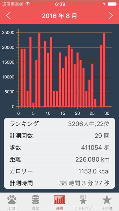 歩数計＋のおすすめ画像2