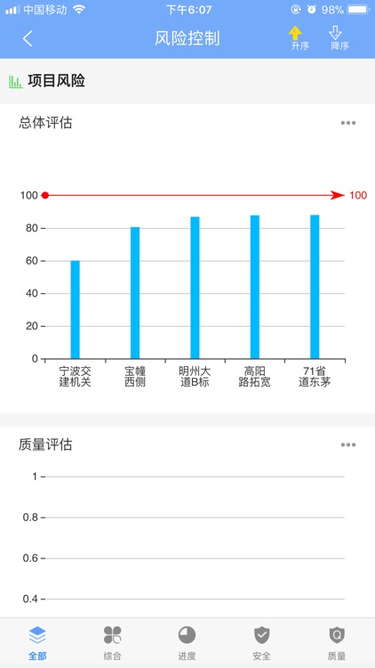 智慧工程平台领导版