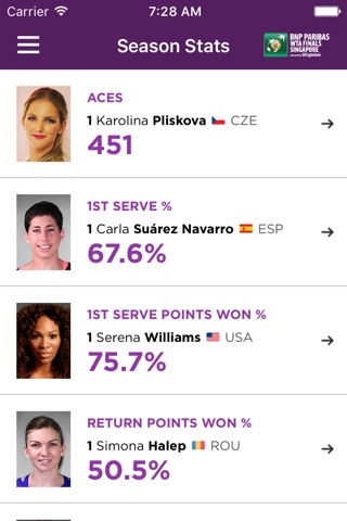 WTA Finals screenshot 3