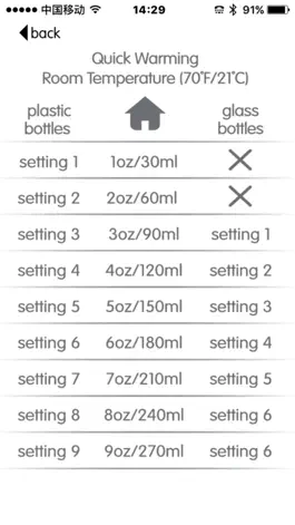 Game screenshot Smart Bottle Warmer mod apk
