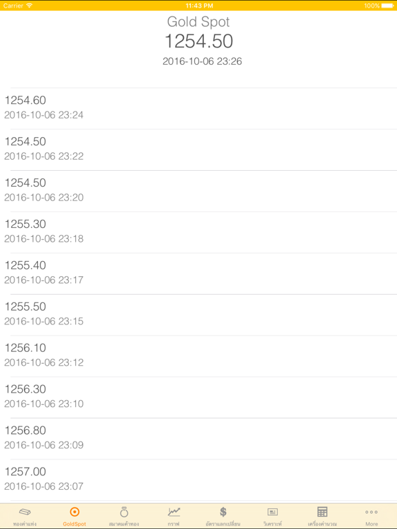 Screenshot #4 pour ThaiGold