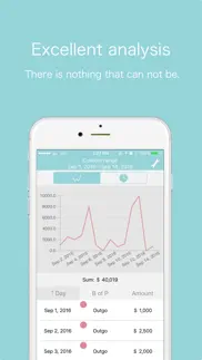家計簿アナリスト:無料人気の簡単分析カレンダー家計簿 iphone screenshot 2