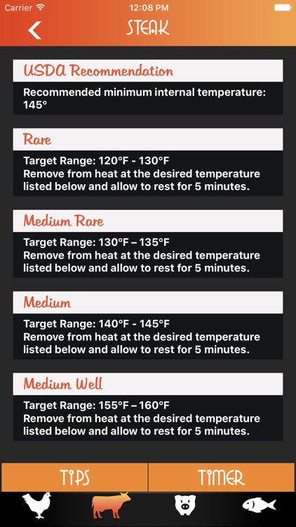 Meat Temps & Times Free