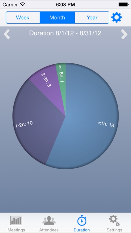 Calendar Statistics