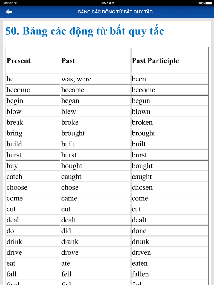 Ôn Tập Ngữ Pháp Tiếng Anh - Rèn luyện đọc viết