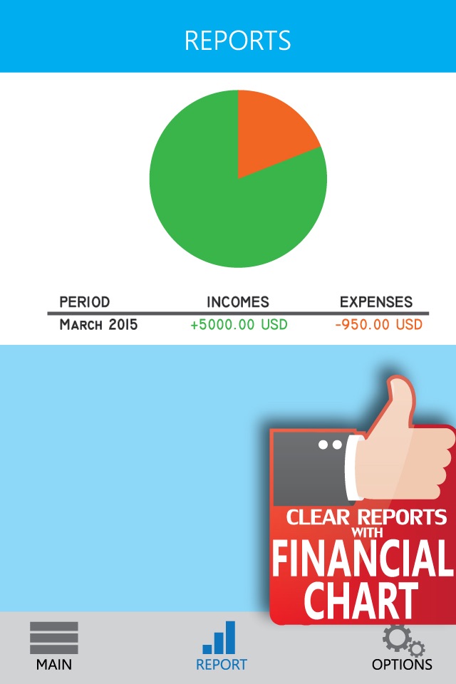 Money Tracker - A weekly budget planner screenshot 3