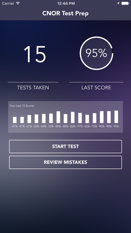 CNOR(Certified Nurse Operating Room) Certification Test Prep