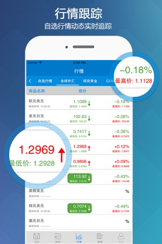 外汇投资专家-贵金属原油财经资讯 screenshot 3