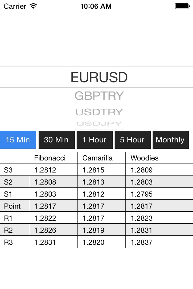 Pivot Points for Forex screenshot 2