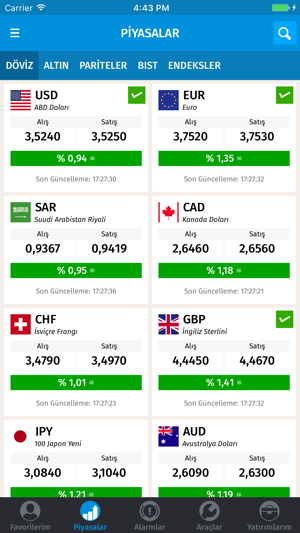 Döviz Altın Parite Forex Borsa(圖2)-速報App