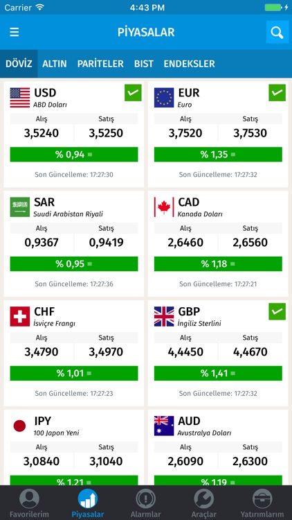 Döviz Altın Parite Forex Borsa by Foreks