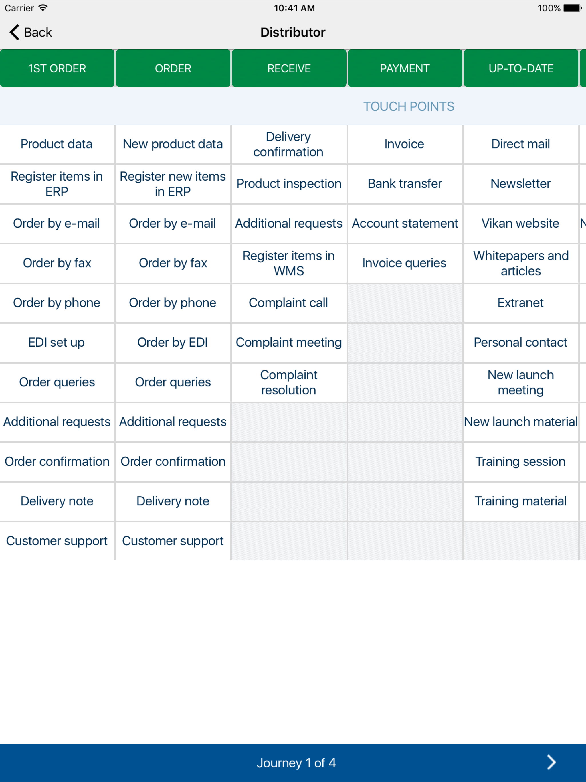 Vikan Customer Journey Tool