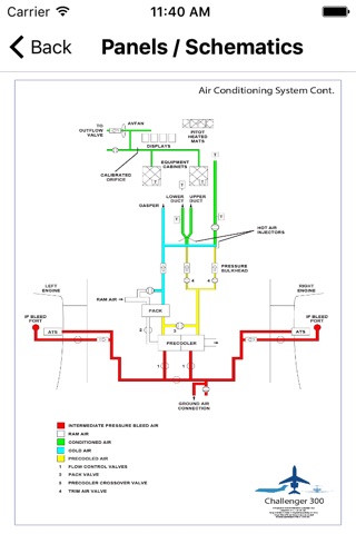 Challenger 300 Study App screenshot 4