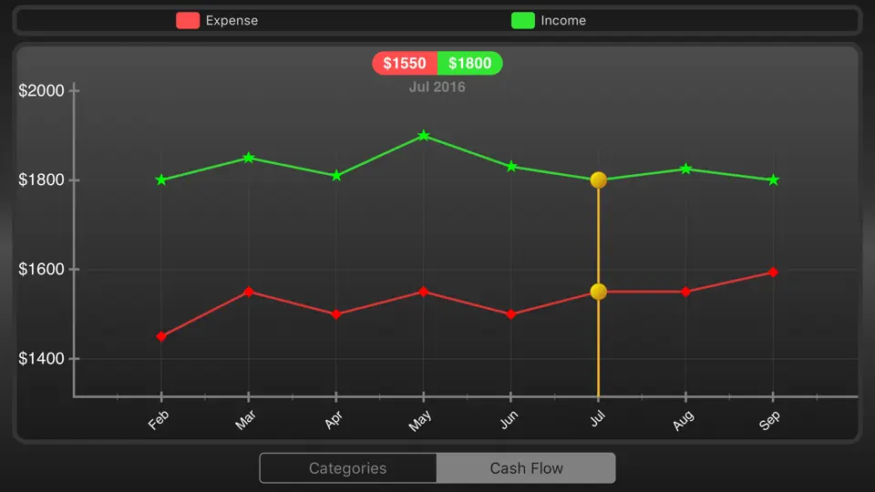 Captura de pantalla de My Budgets en iPhone 5