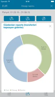 Cüzdanlarım iphone resimleri 3