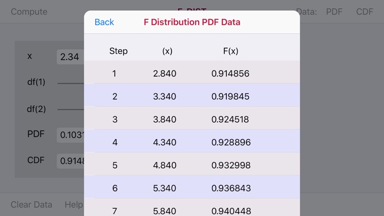 F-Distribution Function screenshot-4