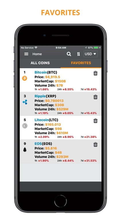 Digital Coin Price