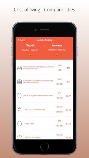 Cost Of Living - Şehirleri Karşılaştırın(圖1)-速報App