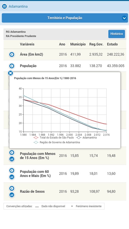 Perfil Municípios Paulistas
