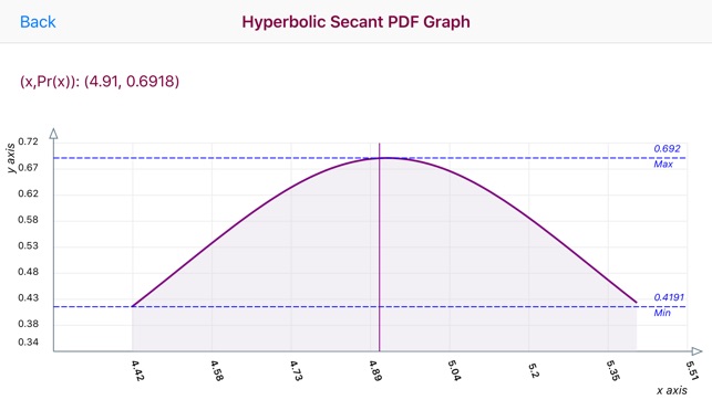 Hyperbolic Secant Distribution(圖2)-速報App