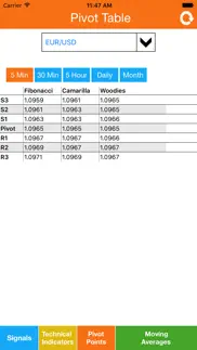 forex technical analysis iphone screenshot 3