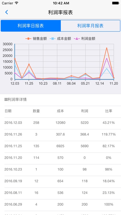 MMC进销存 screenshot-4