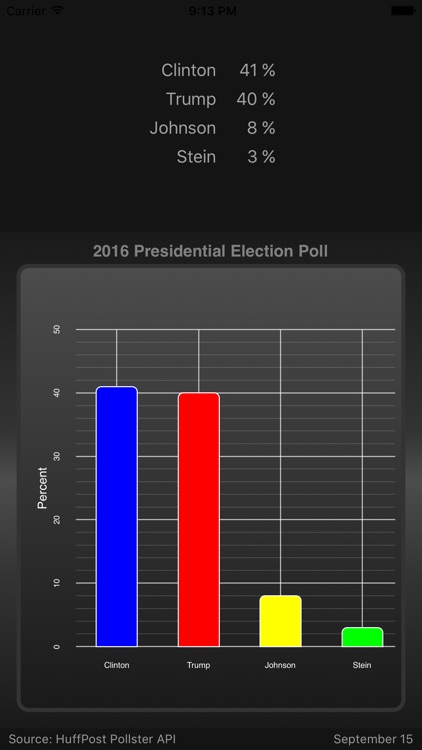 Election Pulse