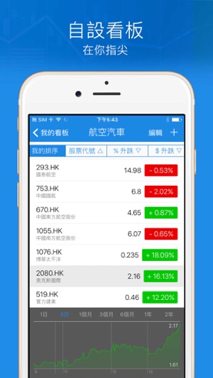 Ticker 香港股票投資 版(圖2)-速報App