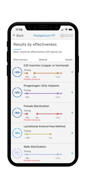 Postpartum Family Planning(圖3)-速報App