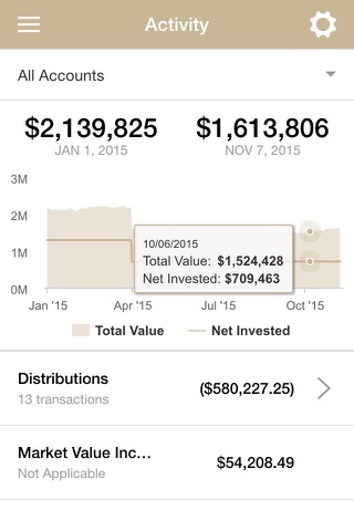 Caerus Investment Advisors screenshot 2