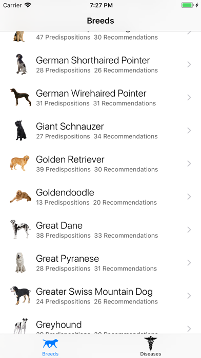 Breed Health for Dogs Screenshot
