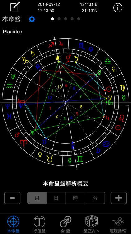 星座运程占卜