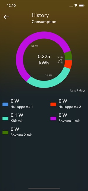 JLHome(圖3)-速報App