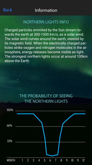 Northern Lights Alert Ylläs(圖2)-速報App
