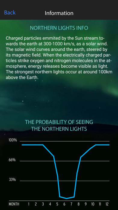 Northern Lights Alert Ylläsのおすすめ画像2