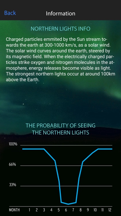 Northern Lights Alert Ylläs