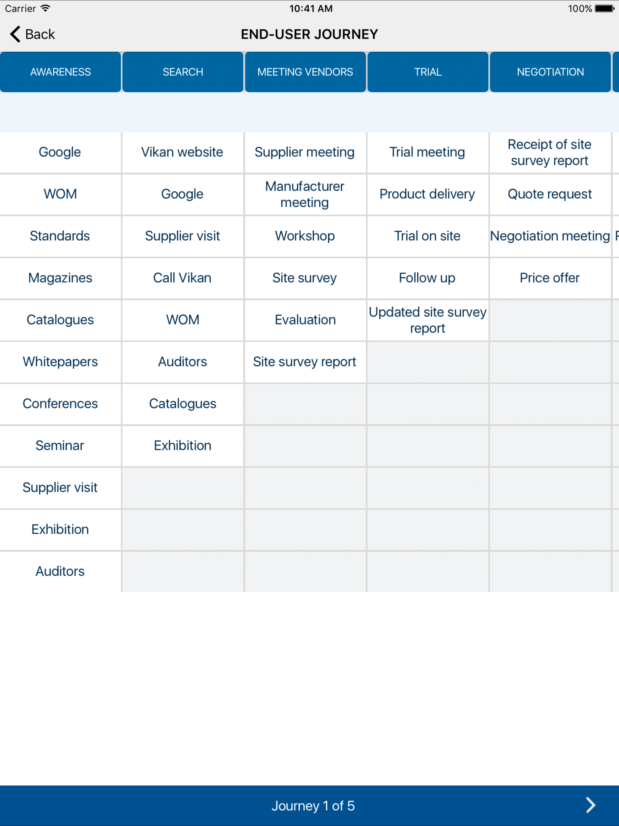 Vikan Customer Journey Tool