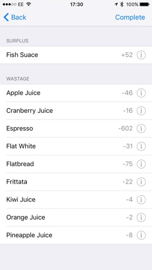 Stock / Inventory Management(圖5)-速報App